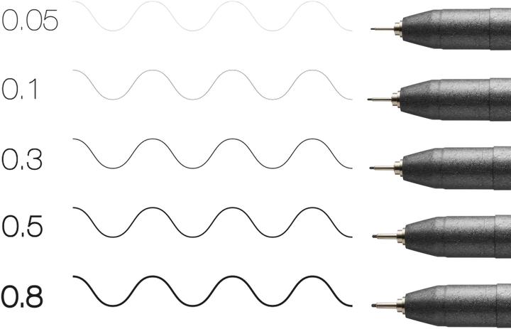 Immagine prodotto Copic Multiliner (Nero, 5 x)
