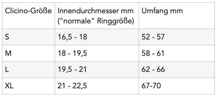 Nährwerte und Zutaten Cliclino Hundeclicker Ring Rot, M, Produkttyp: Clicker Ring, Tierart (Intelligenzspielzeug Hund)