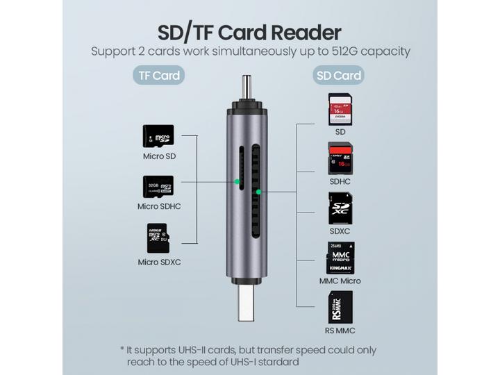 Actual product image Ugreen USB-C and USB-A - TF SD 3.0 (USB, USB-C)