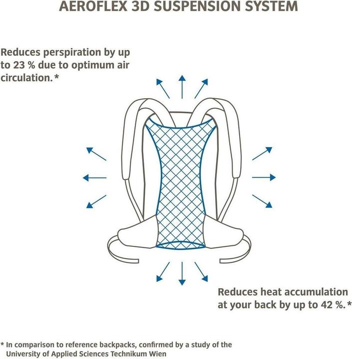 Actual product image Vaude Tremalzo (18 l)