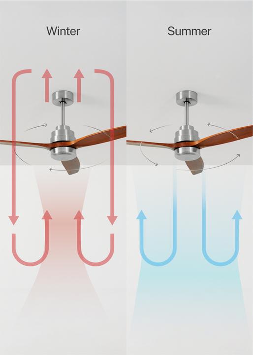 Image du produit Create Wind Stylance (50 dB)