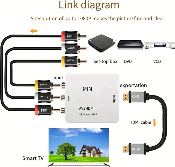 Produktbild PhoneLook Mini Adapter Cinch RCA AV zu HDMI 1080P Konverter für TV / PC / Spielekonsole (Zubehör)
