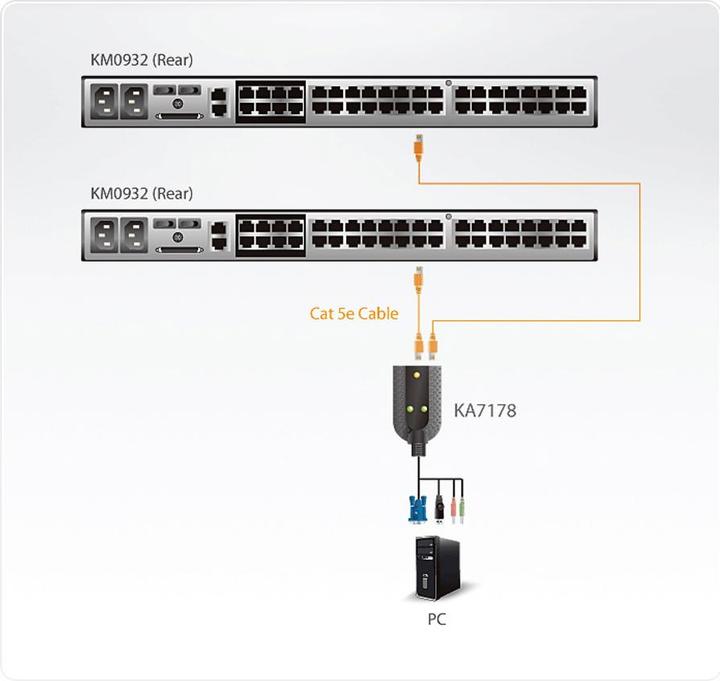 Produktbild Aten USB-KVM-Adapterkabel