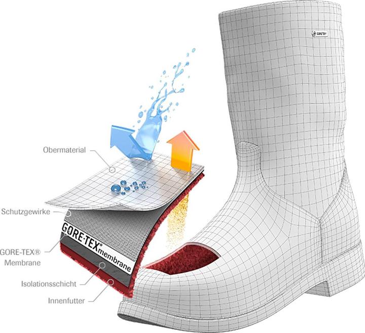 Produktbild Meindl Innsbruck II GTX Herren Winterschuhe (47)