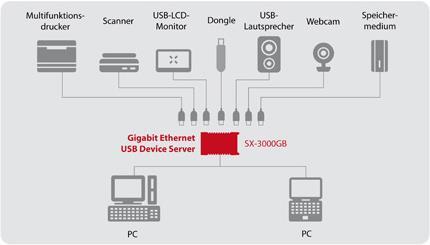 Produktbild Silex Sx-3000gb