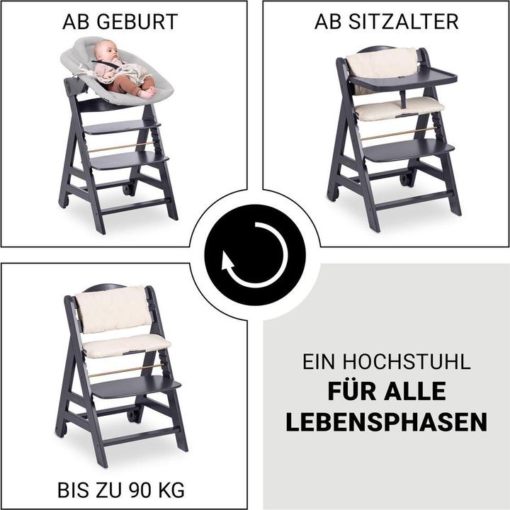 Actual product image Hauck Hochstühle Beta Plus White 5-tlg. Newborn Set - Hochstuhl (Highchair)