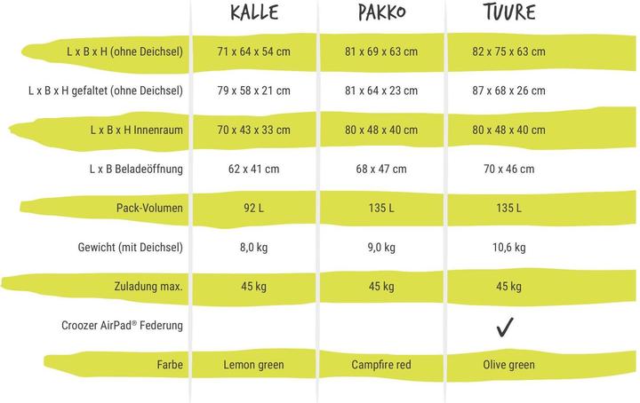 Immagine prodotto Croozer Cargo Kalle