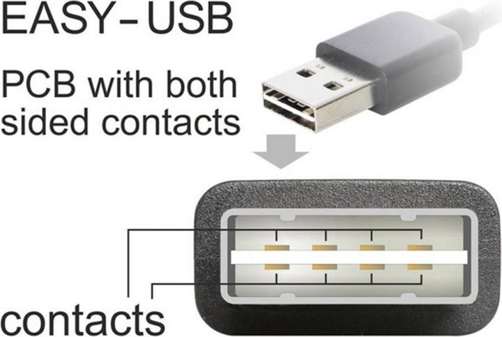 Actual product image Delock Easy USB A - USB A (3 m, USB 2.0)