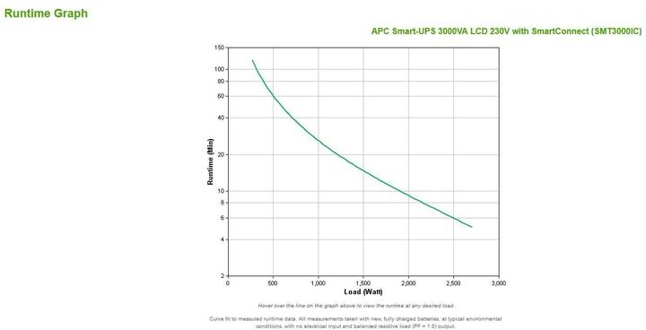 Produktbild APC SMT 3000 (3000 VA, 2700 W, Line-Interaktiv USV)