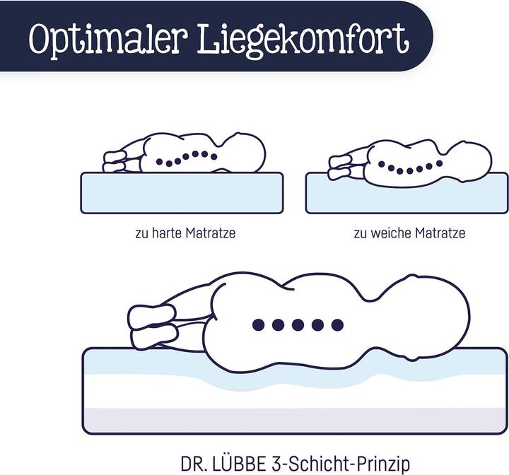 Produktbild Julius Zöllner Babymatratze Dr. Lübbe Air Plus (60 x 120 x 10 cm)