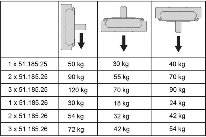 Actual product image Accuride Ball linear guide DA0115-RCH