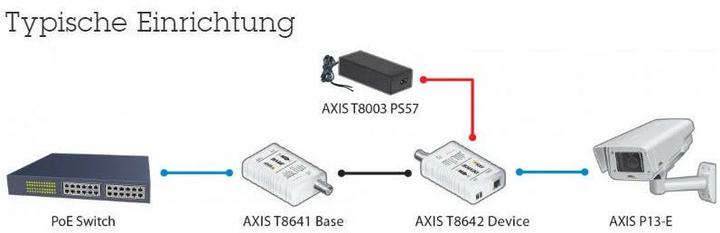Immagine prodotto Axis T8640 PoE+ via coassiale (Media converter)