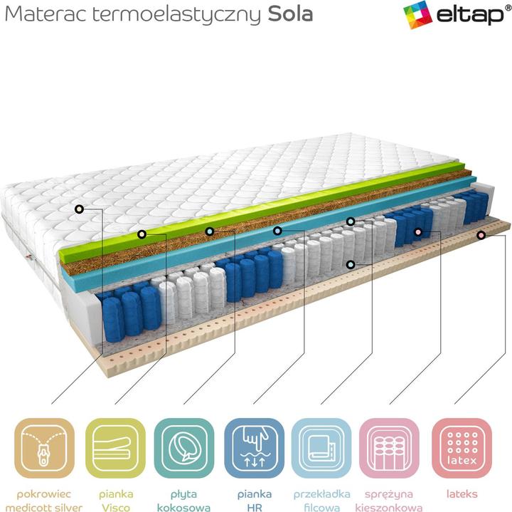 Actual product image ELTAP Sola Medicott Silver (90 x 200 cm, Spring core, Foam core)