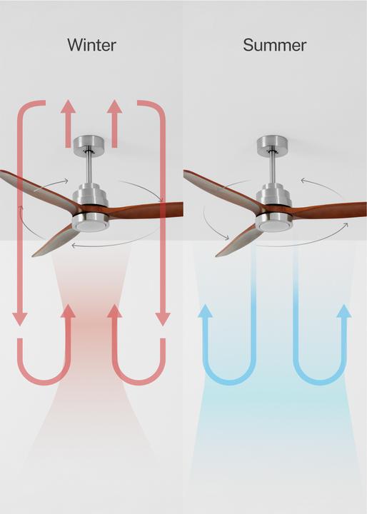 Immagine prodotto Create Wind Stylance (50 dB)