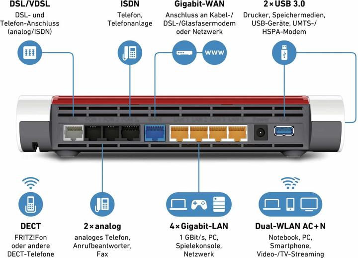 Produktbild AVM FRITZ!Box 7590 DSL