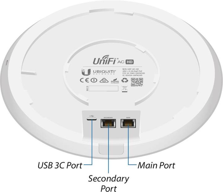 Image du produit Ubiquiti UniFi AP AC-HD - ensemble de 5 (1733 Mbit/s)