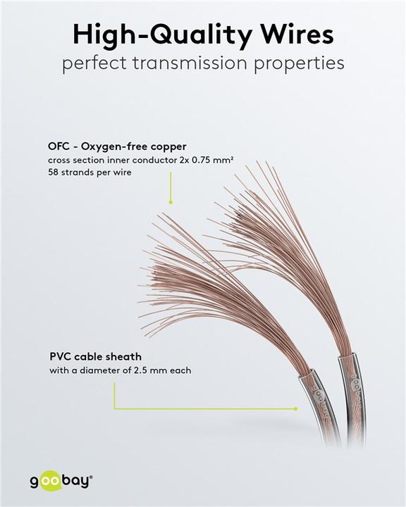 Image du produit Goobay 15125 (100 m, 0.75 mm²² mm)