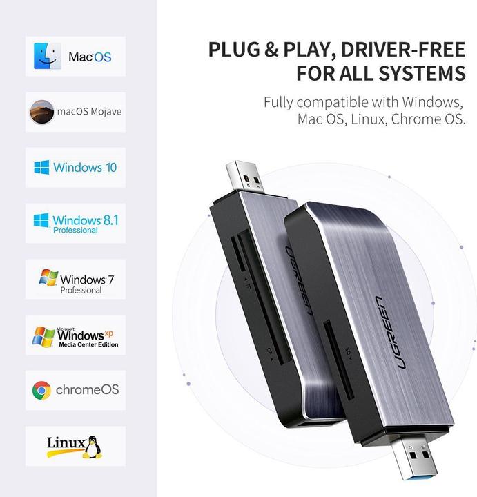 Produktbild Ugreen 4-in-1 Cardreader (USB 3.0)