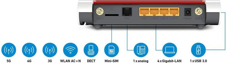 Immagine prodotto AVM FRITZ!Box 6850 5G International