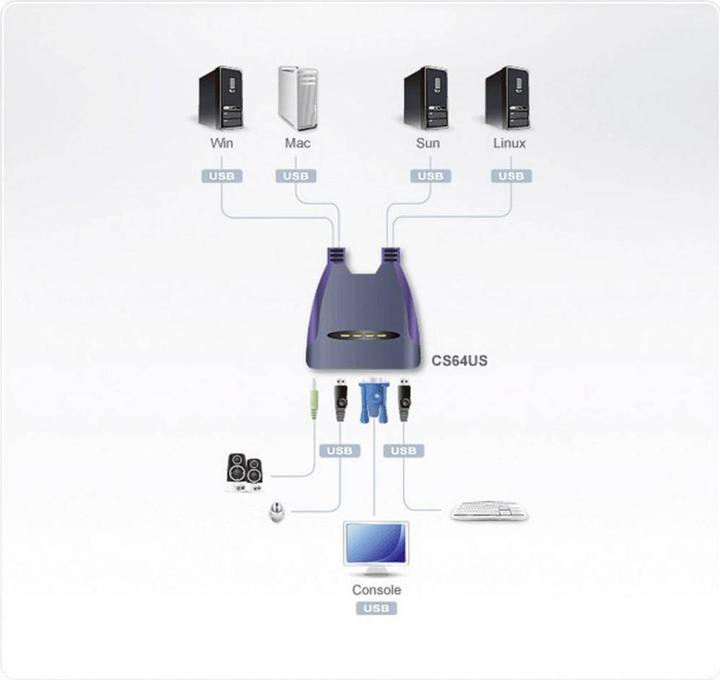 Actual product image Aten Cs64us