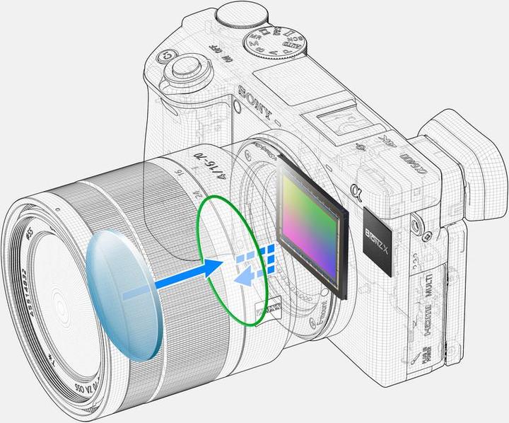 Immagine prodotto Sony Alpha 6400 Kit (18 - 135 mm, 24.20 Mpx, APS-C / DX)