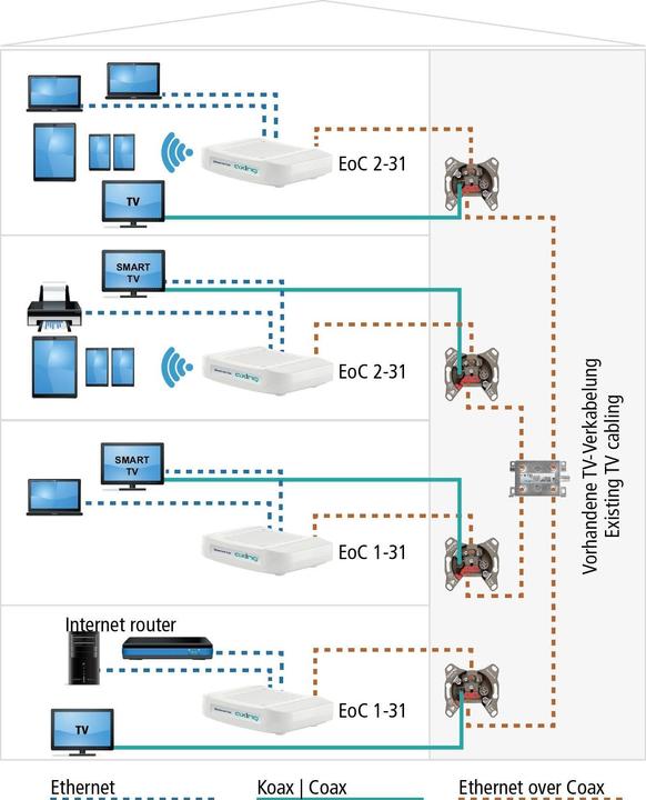 Produktbild Axing Ethernet over Coax EoC 2-31 (Originalfernbedienung)