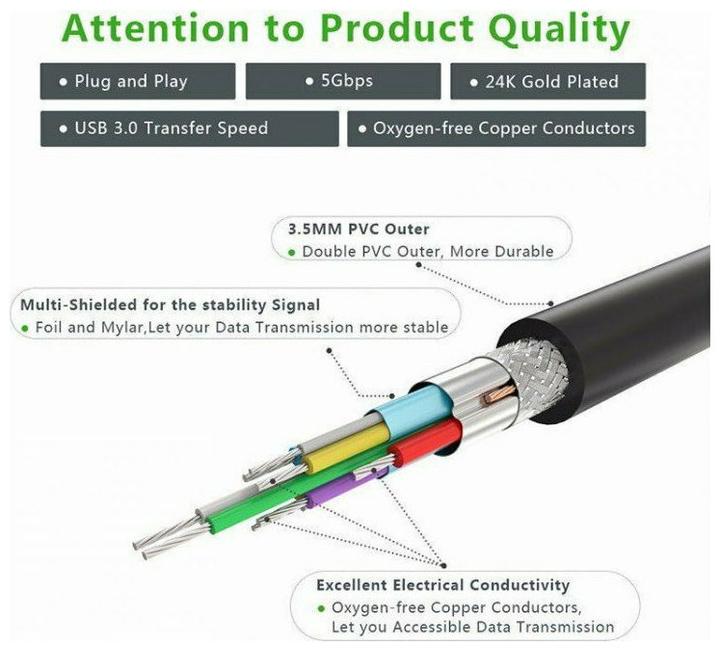 Produktbild Ugreen USB-A 3.0 zu USB-A 3.0 Kabel (2 m, USB 3.0)