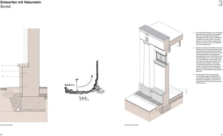 Produktbild Natursteinfassaden (Deutsch, Hermann Graser, Tobias Nöfer, Konstantin Krüger, Philipp Meuser, 2022)
