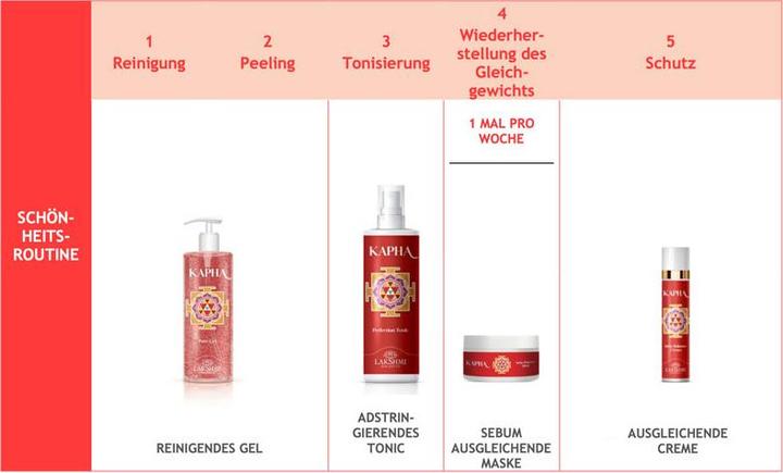 Produktbild Lakshmi Kapha Perfection Tonic (Tonic, 200 ml)