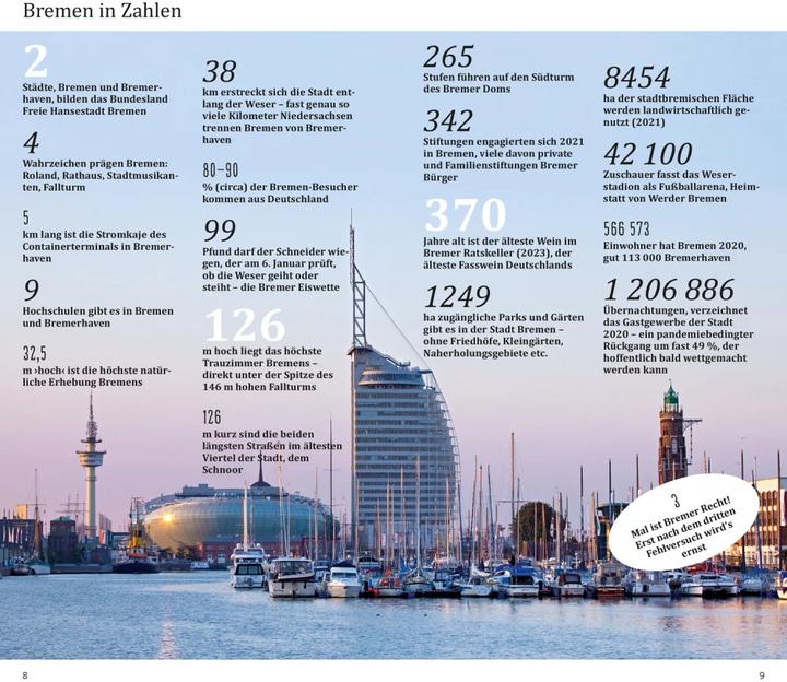 Produktbild direkt Reiseführer Bremen (Deutsch, Britta Rath, 2022)