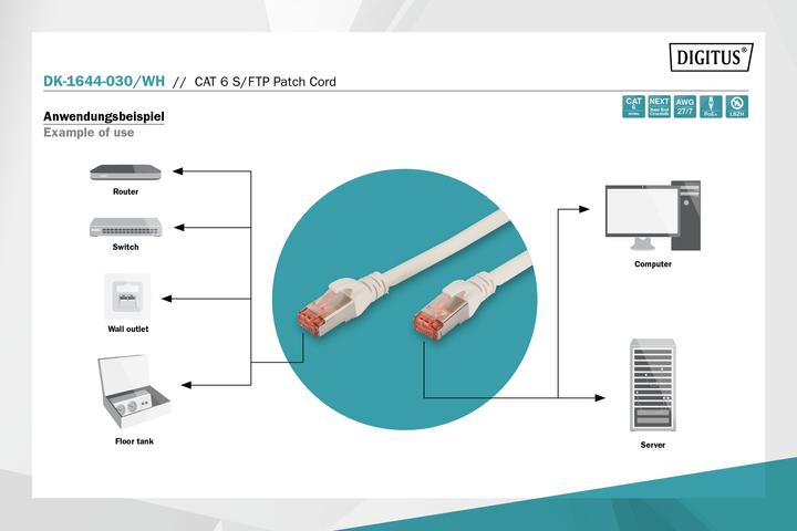 Produktbild Digitus Netzwerkkabel (S/FTP, CAT6, 3 m)