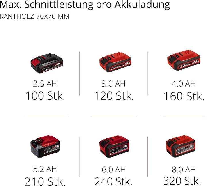 Productafbeelding Einhell Accu kettingzaag FORTEXXA 18/20 TH Solo (Accu kettingzaag)