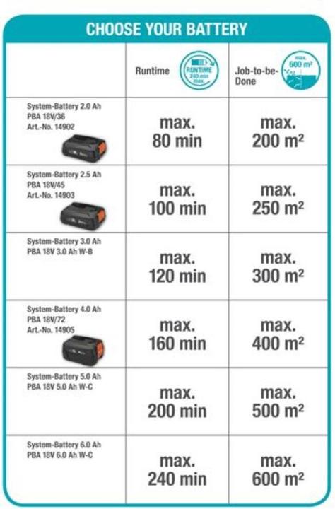 Produktbild Gardena THS 42/18V P4A (Akkuheckenschere)