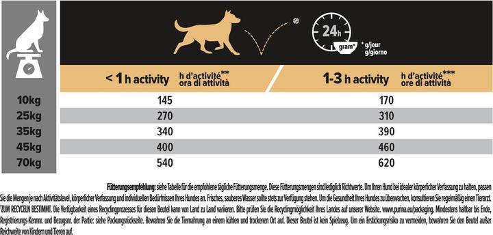 Immagine prodotto Pro Plan Cane Medio e Grande Adulto 7+ Pollo (Adulto, 1 pz., 3000 g)
