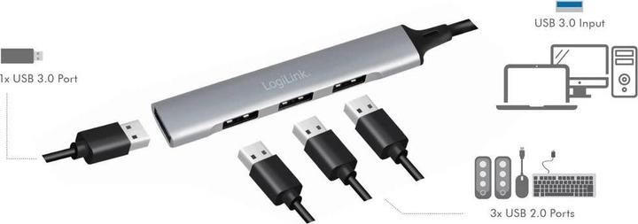 Immagine prodotto LogiLink UA0391 (USB-A, 4 Porti)