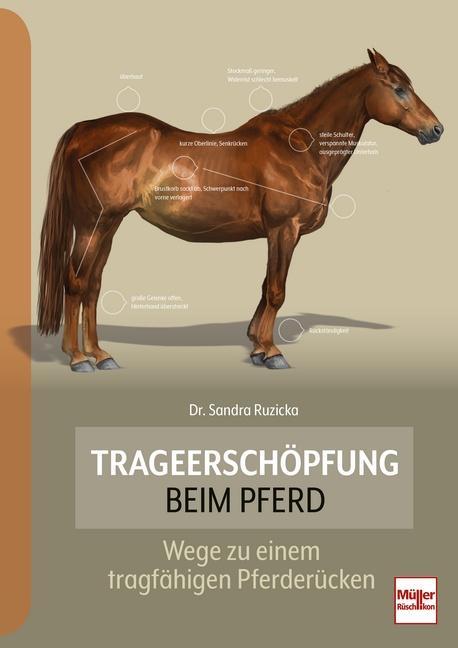 Immagine prodotto Trageerschöpfung beim Pferd (Tedesco, Sandra Ruzicka, 2024)