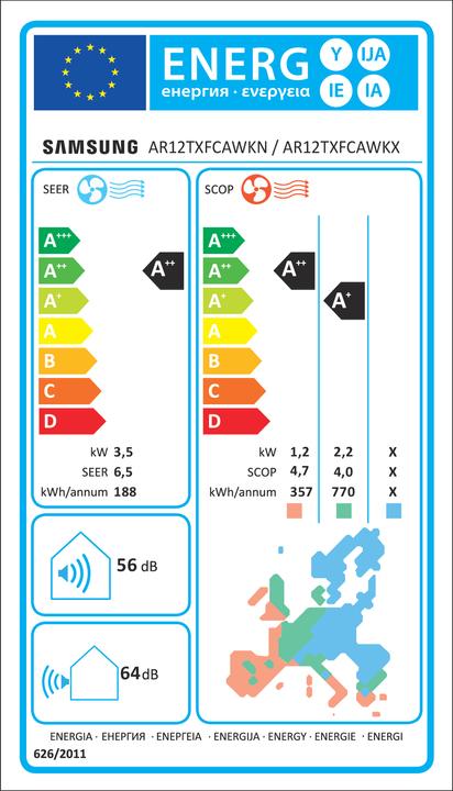 Label énergétique Samsung AR12TXFCAWKNEU + AR12TXFCAWKXEU (40 m², 12000 BTU/h)