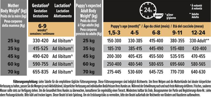 Valeurs nutritives et ingrédients Pro Plan Puppy Athletic (Junior, 1 pcs, 3000 g)