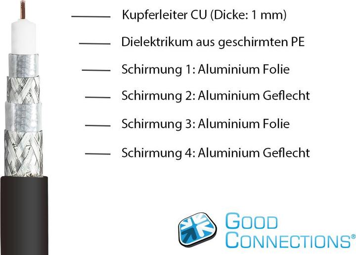 Image du produit Good Connections Câble d'antenne SAT SmartFLEX, IEC/coax mâle coudé vers femelle, plaqué or, quadruple blindage (120 dB, Câble d'antenne)