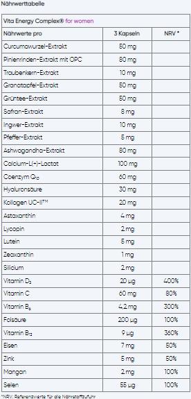 Valori nutrizionali e ingredienti Vita Complesso energetico donne (90 Pezzo/i, Pillole, 300 g)