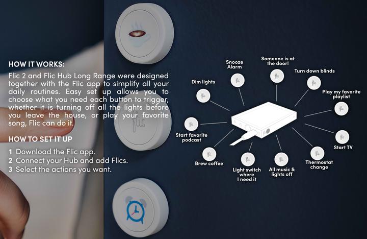 Actual product image Flic Bluetooth Smart Button 3er Pack