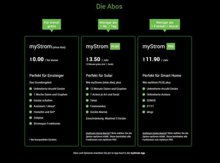 Image du produit myStrom Ballast Wlan LED Strip Driver