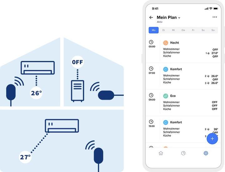 Produktbild Netatmo 2 x Smarte Klimaanlagensteuerung