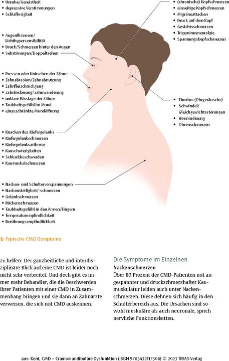 Image du produit CMD - Craniomandibuläre Dysfunktion (Allemand, Hamdi Kent, 2023)