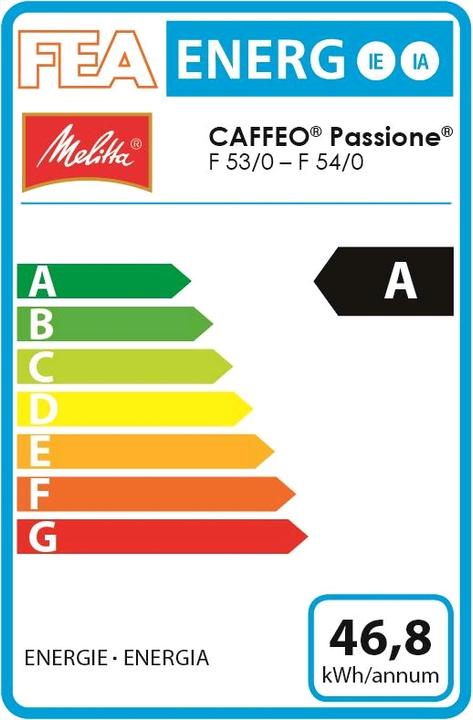 Energy Label Melitta Caffeo Passione