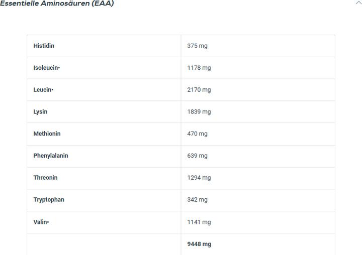 Nährwerte und Zutaten Biotech USA Iso Whey Zero (Schokolade, 1 Stk., 2270 g)