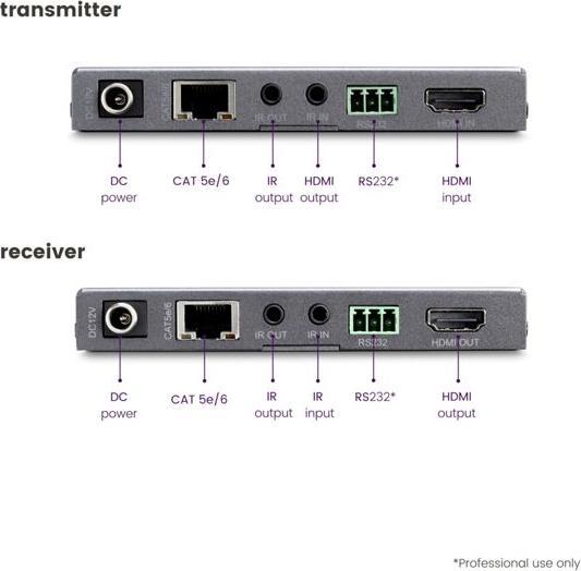 Image du produit Marmitek MEGAVIEW 241 UHD 2.0 HDMI Extender (6 m, HDCP 2.2.2)
