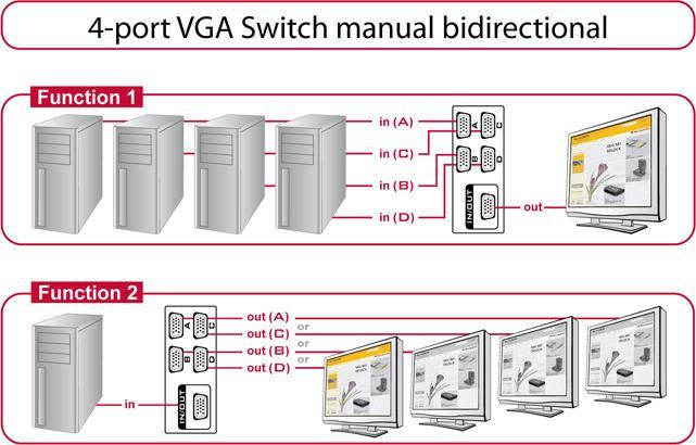 Image du produit Delock Boîte de commutation VGA 4Port