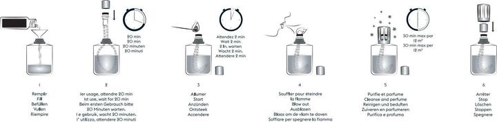 Image du produit Maison Berger Boule (400 ml)