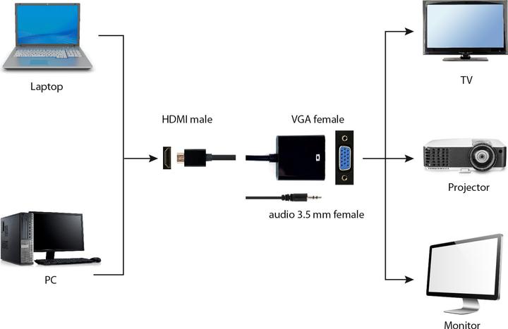 Immagine prodotto Gembird HDMI – VGA (HDMI, VGA, 4.50 cm)